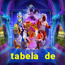 tabela de porcentagem dos slots